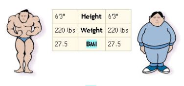 27 bmi BMI CHART