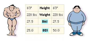 27 bmi Is a